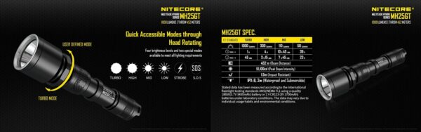 NiteCore MH25GT Hunting, Metsästys valaisinsetti - Image 3