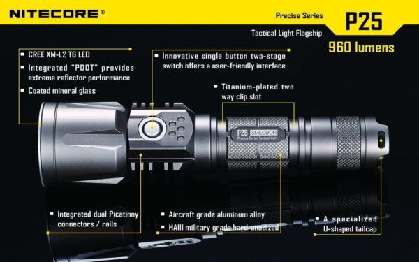 NiteCore P25 Taktinen valaisin - Image 2