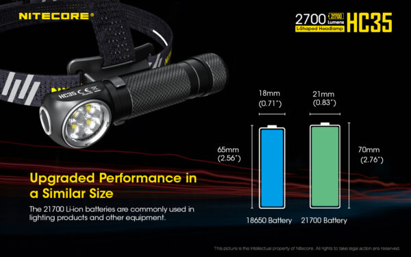 NiteCore HC-35 Otsalamppu/Käsivalaisin 2700 Lumenia - Image 2