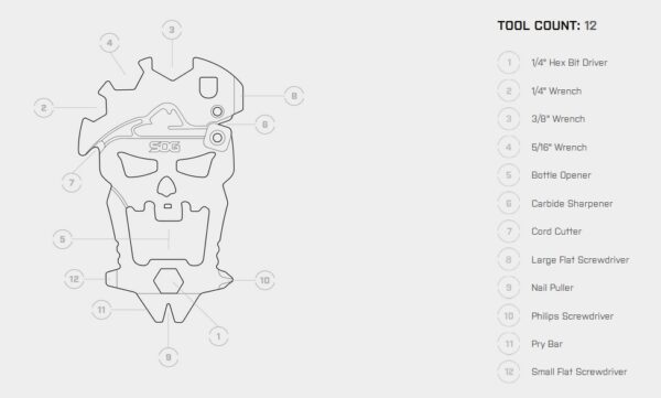 SOG MacV Tool SM1001-CP Taskutyökalu - Image 3