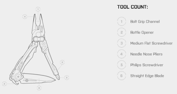 SOG Reactor RC1001-CP Monitoimityökalu Uutuus! - Image 3